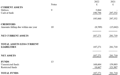 Finance 2 - Annual Report 21-22